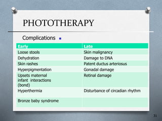 PHOTOTHERAPY

Complications
31
Early Late
Loose stools Skin malignancy
Dehydration Damage to DNA
Skin rashes Patent ductus arteriosus
Hyperpigmentation Gonadal damage
Upsets maternal
infant interactions
(bond)
Retinal damage
Hyperthermia Disturbance of circadian rhythm
Bronze baby syndrome
 
