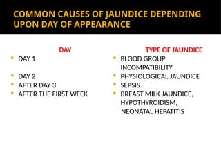 COMMON CAUSES OF JAUNDICE DEPENDING
UPON DAY OF APPEARANCE
DAY
 DAY 1
 DAY 2
 AFTER DAY 3
 AFTER THE FIRST WEEK
TYPE OF JAUNDICE
 BLOOD GROUP
INCOMPATIBILITY
 PHYSIOLOGICAL JAUNDICE
 SEPSIS
 BREAST MILK JAUNDICE,
HYPOTHYROIDISM,
NEONATAL HEPATITIS
 