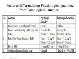 Pathologic Jaundice Comprehensive Overview of Neonatal Jaundice: Diagnosis and Management ...