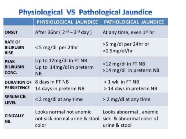 neonatal jaundice 2017 baby bilirubin level chart
