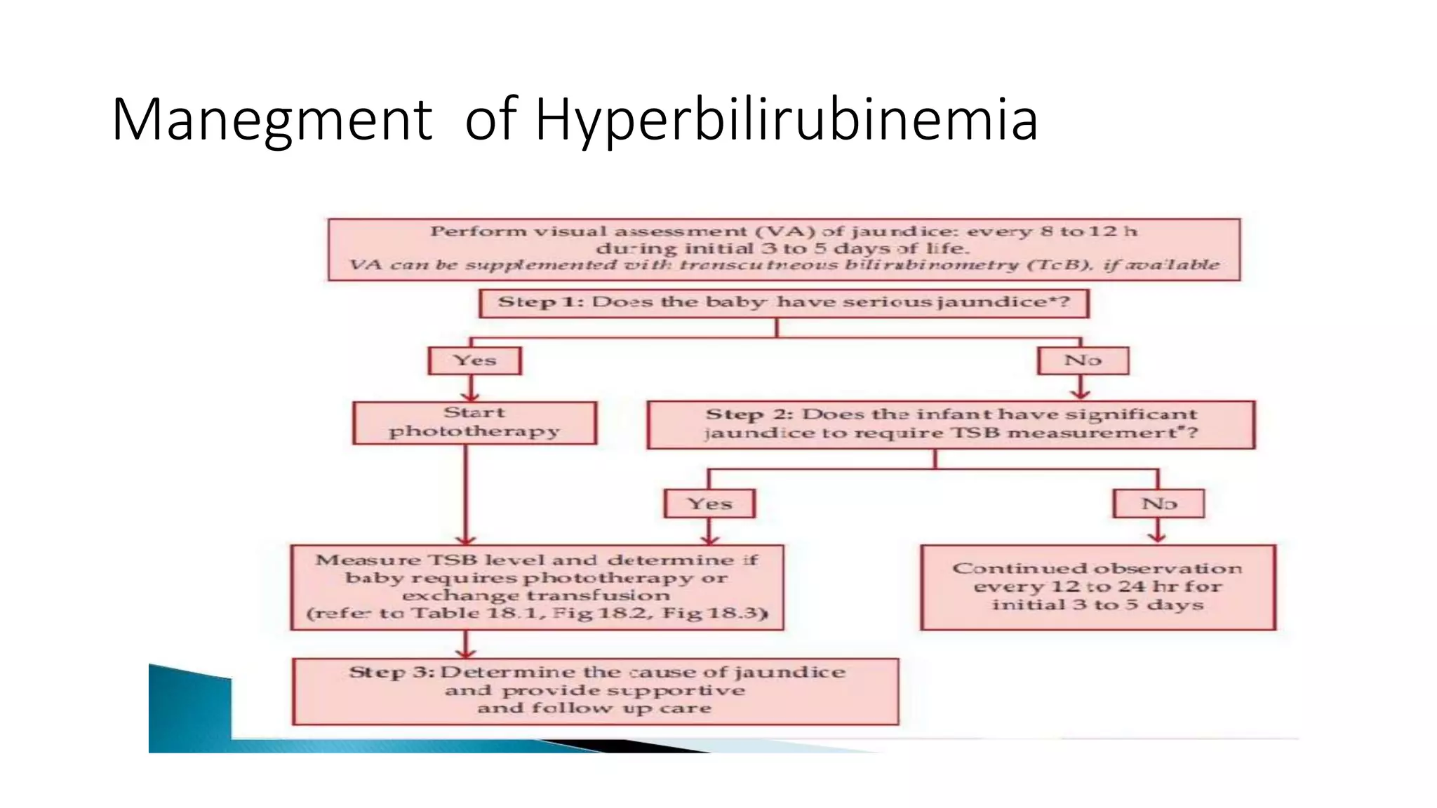 Manegment of Hyperbilirubinemia
 