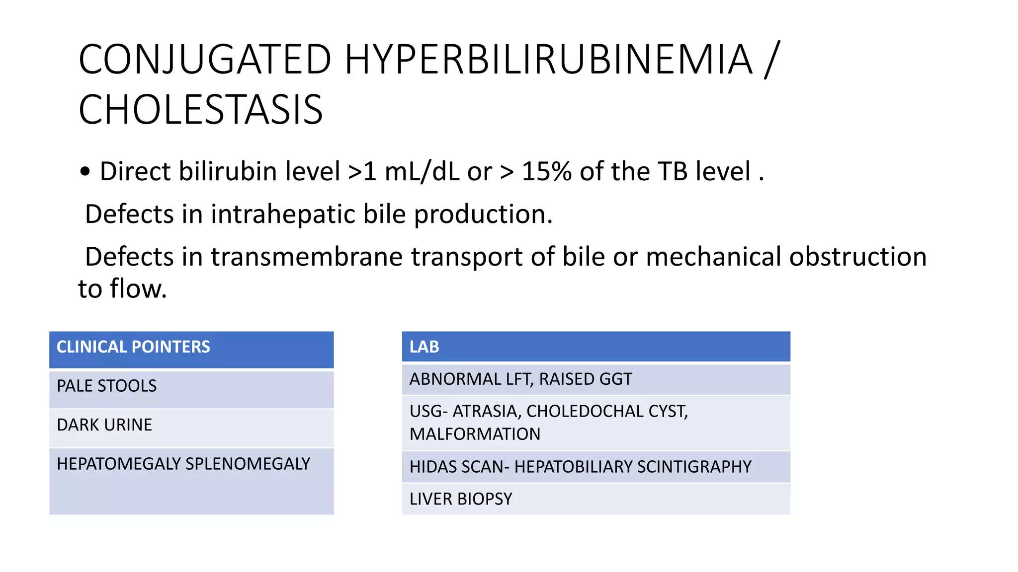 CONJUGATED HYPERBILIRUBINEMIA /
CHOLESTASIS
• Direct bilirubin level >1 mL/dL or > 15% of the TB level .
Defects in intrahepatic bile production.
Defects in transmembrane transport of bile or mechanical obstruction
to flow.
CLINICAL POINTERS
PALE STOOLS
DARK URINE
HEPATOMEGALY SPLENOMEGALY
LAB
ABNORMAL LFT, RAISED GGT
USG- ATRASIA, CHOLEDOCHAL CYST,
MALFORMATION
HIDAS SCAN- HEPATOBILIARY SCINTIGRAPHY
LIVER BIOPSY
 