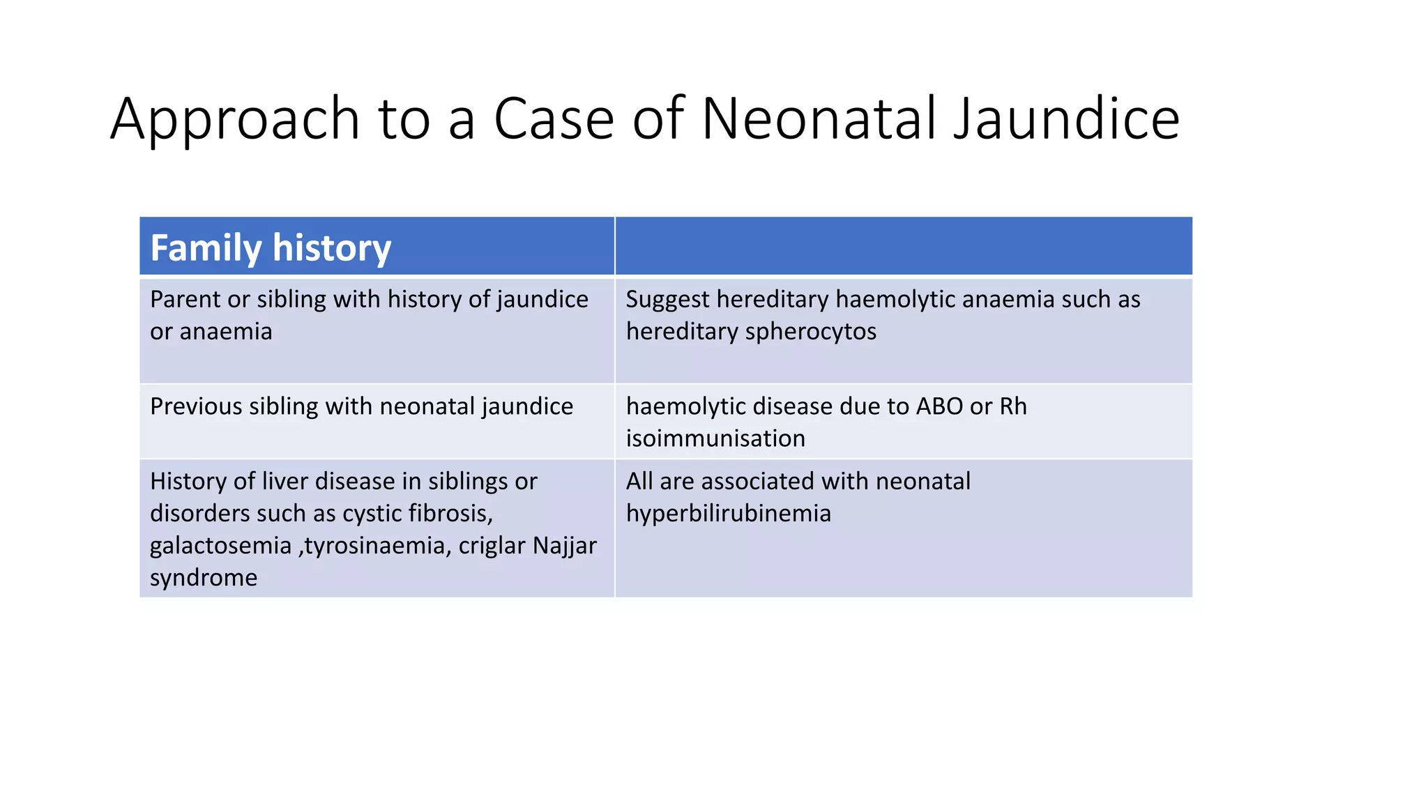 Approach to a Case of Neonatal Jaundice
Family history
Parent or sibling with history of jaundice
or anaemia
Suggest hereditary haemolytic anaemia such as
hereditary spherocytos
Previous sibling with neonatal jaundice haemolytic disease due to ABO or Rh
isoimmunisation
History of liver disease in siblings or
disorders such as cystic fibrosis,
galactosemia ,tyrosinaemia, criglar Najjar
syndrome
All are associated with neonatal
hyperbilirubinemia
 