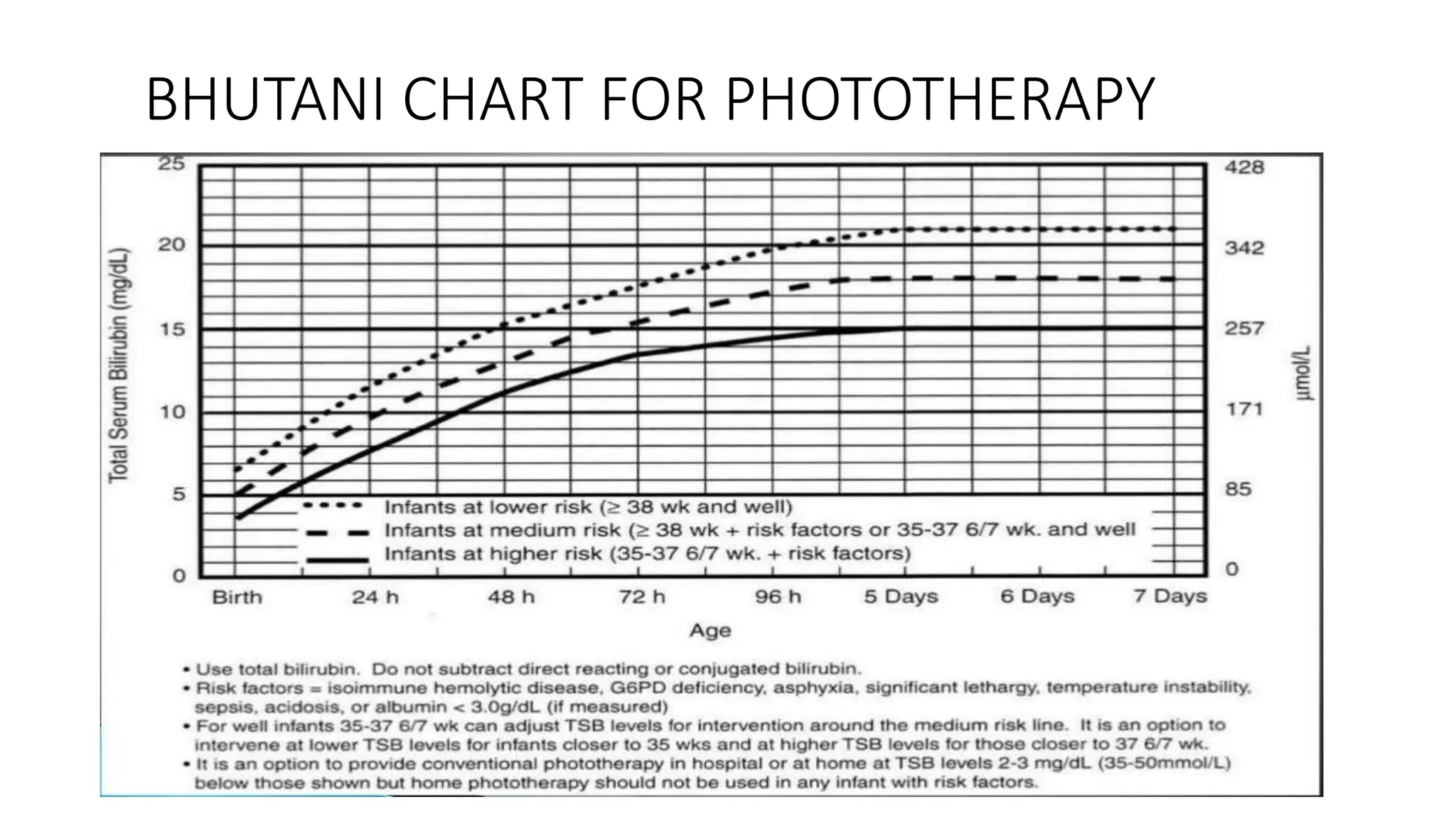 BHUTANI CHART FOR PHOTOTHERAPY
 