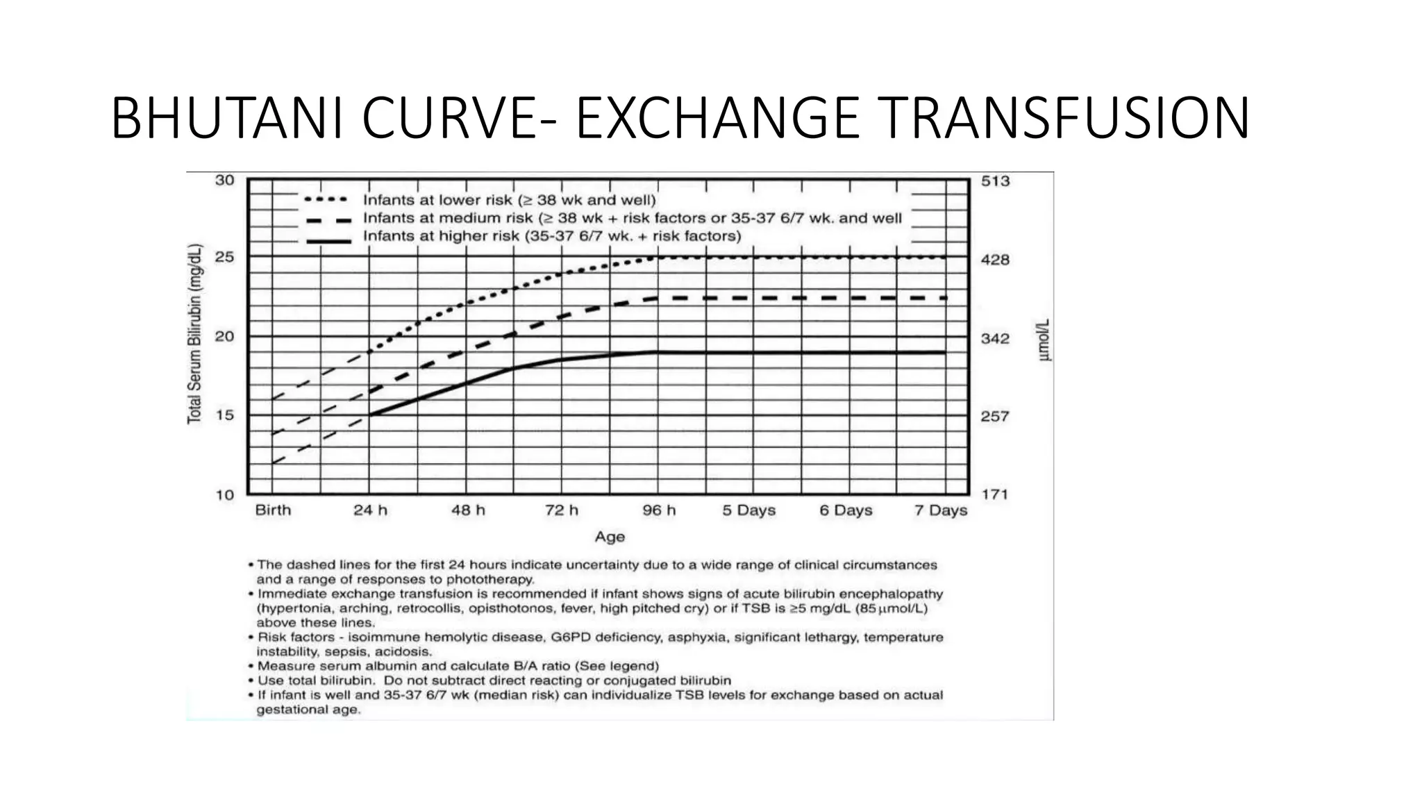 BHUTANI CURVE- EXCHANGE TRANSFUSION
 