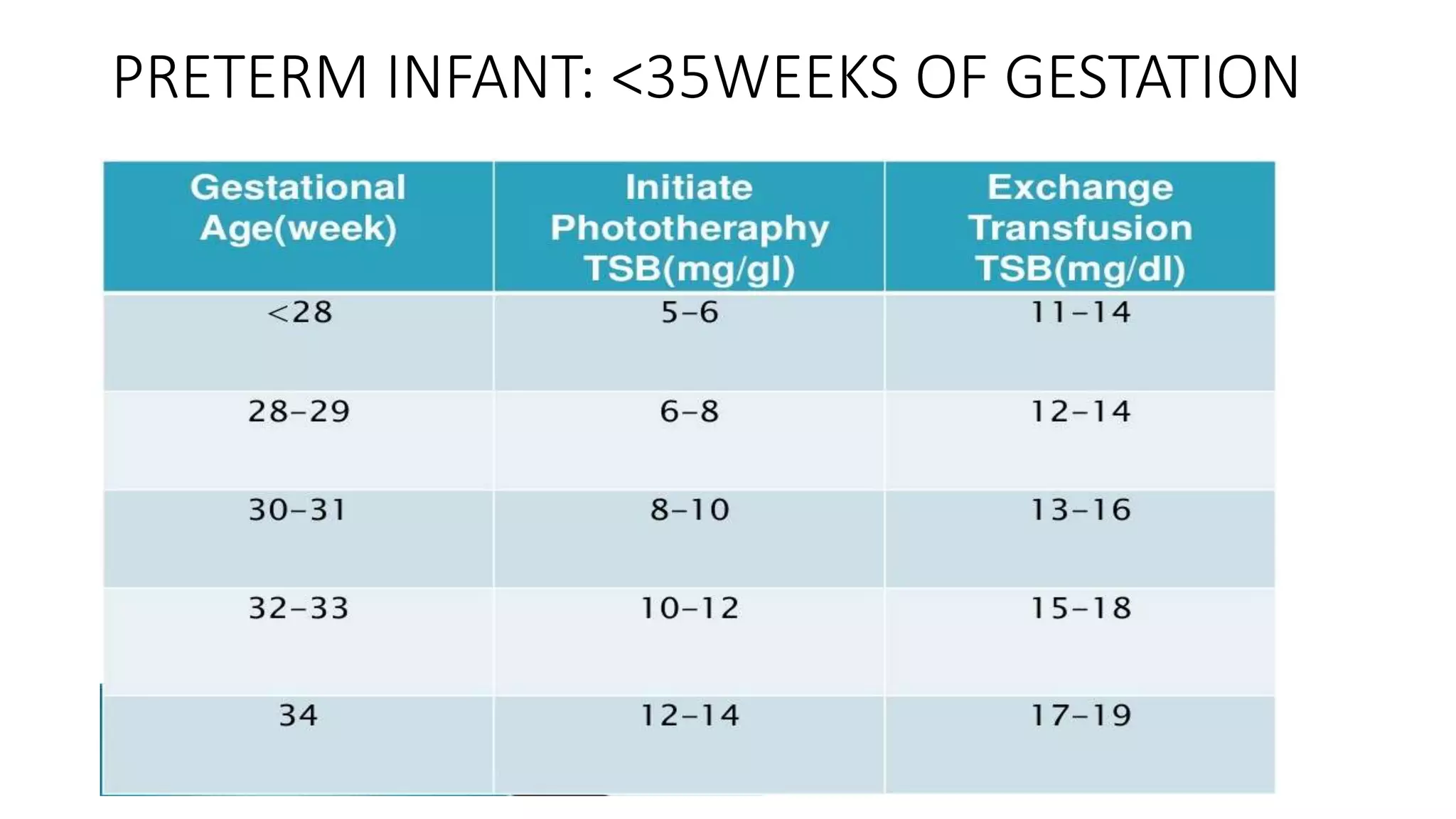 PRETERM INFANT: <35WEEKS OF GESTATION
 