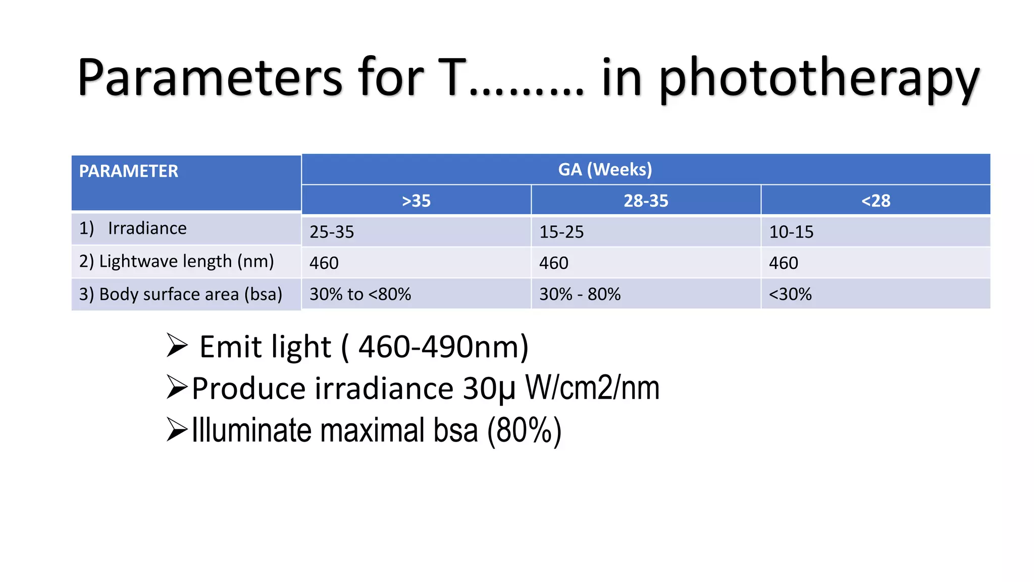 PARAMETER
1) Irradiance
2) Lightwave length (nm)
3) Body surface area (bsa)
GA (Weeks)
>35 28-35 <28
25-35 15-25 10-15
460 460 460
30% to <80% 30% - 80% <30%
 Emit light ( 460-490nm)
Produce irradiance 30µ W/cm2/nm
Illuminate maximal bsa (80%)
Parameters for T……… in phototherapy
 
