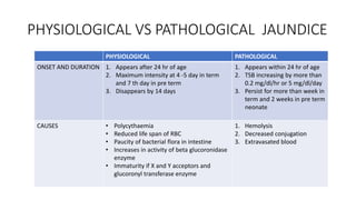 Pathologic Jaundice NEONATAL JAUNDICE 2.pptx