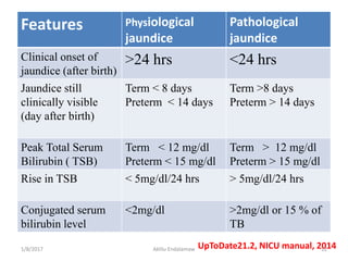 Pathologic Jaundice Neonatal jaundice | PPTX