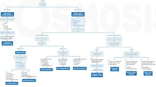 Jaundice Management Racgp Neonatal jaundice by Raghad FM R2 Latest AAP Guideline 2022 | PPTX