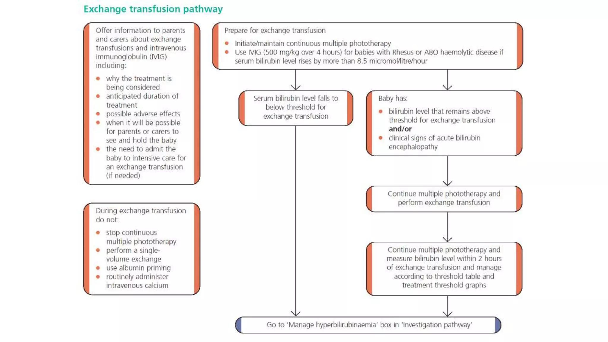 Jaundice Management Racgp Neonatal jaundice Overview and management | PPTX
