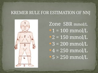 KREMER RULE FOR ESTIMATION OF NNJ
Zone SBR mmol/L
 1 = 100 mmol/L
 2 = 150 mmol/L
 3 = 200 mmol/L
 4 = 250 mmol/L
 5 > 250 mmol/L
 