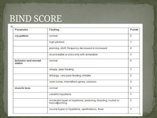 BIND SCORE
 