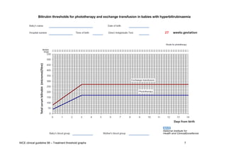 neonatal_jaundice_NICE_threshold_graphs (7).pdf