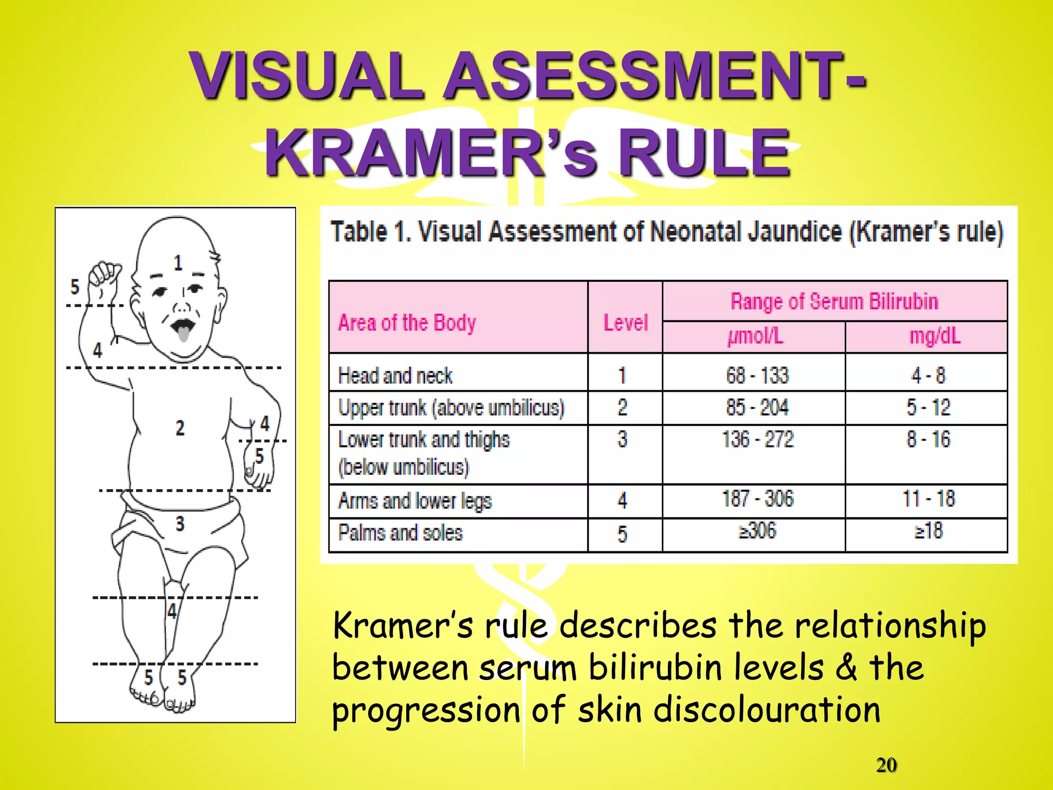 Kramer Test Neonatal jaundice(reference msia cpg) | PPTX