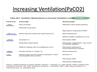 Increasing Ventilation(PaCO2)
 