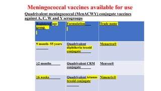 Meningococcal vaccines available for use
Quadrivalent meningococcal (MenACWY) conjugate vaccines
against A, C, W and Y serogroups
Registered age
group
Formulation Trade name
9 month- 55 years Quadrivalent
diphtheria toxoid
conjugate
Menactra®
≥2 months Quadrivalent CRM
conjugate
Menveo®
≥6 weeks Quadrivalent tetanus
toxoid conjugate
Nimenrix®
 