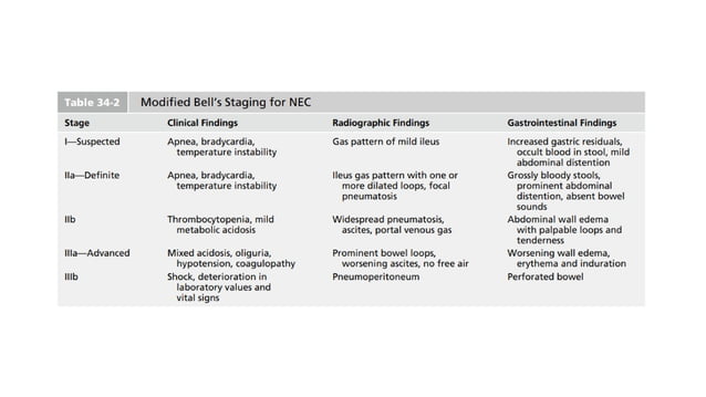 Nec Classification Radiology Neonatal_NEC_Presentation pemaparan secara klinis | PPT