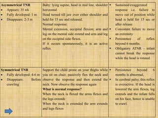 Atnr Testing Neonatal Neurological Examination (1)-1.pptx