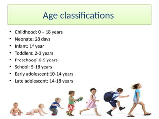 Comprehensive Neonatal Pharmacology in NICU Care: Drug Absorption ...