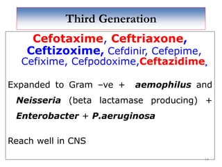 Third Generation
Cefotaxime, Ceftriaxone,
Ceftizoxime, Cefdinir, Cefepime,
Cefixime, Cefpodoxime,Ceftazidime,
Expanded to Gram –ve + aemophilus and
Neisseria (beta lactamase producing) +
Enterobacter + P.aeruginosa
Reach well in CNS
54
 