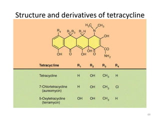 Structure and derivatives of tetracycline
69
 