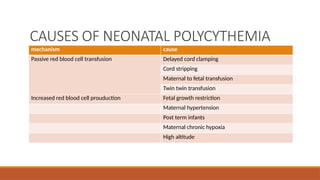 CAUSES OF NEONATAL POLYCYTHEMIA
mechanism cause
Passive red blood cell transfusion Delayed cord clamping
Cord stripping
Maternal to fetal transfusion
Twin twin transfusion
Increased red blood cell prouduction Fetal growth restriction
Maternal hypertension
Post term infants
Maternal chronic hypoxia
High altitude
 