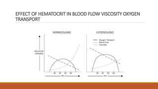 EFFECT OF HEMATOCRIT IN BLOOD FLOW VISCOSITY OXYGEN
TRANSPORT
 