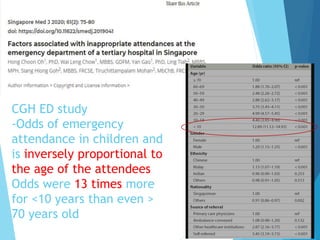 CGH ED study
-Odds of emergency
attendance in children and
is inversely proportional to
the age of the attendees
Odds were 13 times more
for <10 years than even >
70 years old
 