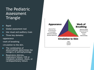 The Pediatric
Assessment
Triangle
 Rapid
 Global assessment tool
 Use visual and auditory clues
 Three key domains:
-appearance
-work of breathing
-circulation to the skin.
 The combination of
abnormalities determines the
category of pathophysiology
 Respiratory distress,
respiratory failure, CNS or
metabolic problem, shock, or
cardiopulmonary failure
 