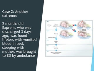 Case 2: Another
extreme:
2 months old
Exprem, who was
discharged 3 days
ago, was found
lifeless with vomited
blood in bed,
sleeping with
mother, was brought
to ED by ambulance
 