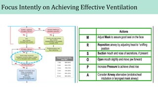 Focus Intently on Achieving Effective Ventilation
 