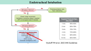 Endotracheal Intubation
 