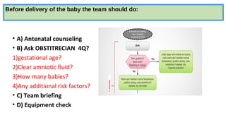 Before delivery of the baby the team should do:
• A) Antenatal counseling
• B) Ask OBSTITRECIAN 4Q?
1)gestational age?
2)Clear amniotic fluid?
3)How many babies?
4)Any additional risk factors?
• C) Team briefing
• D) Equipment check
 
