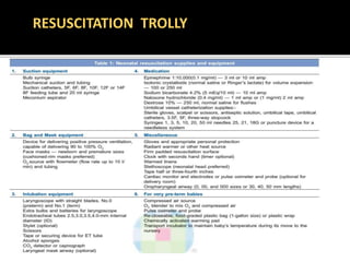 RESUSCITATION TROLLY
 