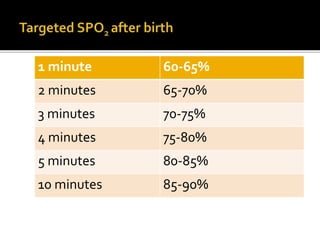 1 minute 60-65%
2 minutes 65-70%
3 minutes 70-75%
4 minutes 75-80%
5 minutes 80-85%
10 minutes 85-90%
 