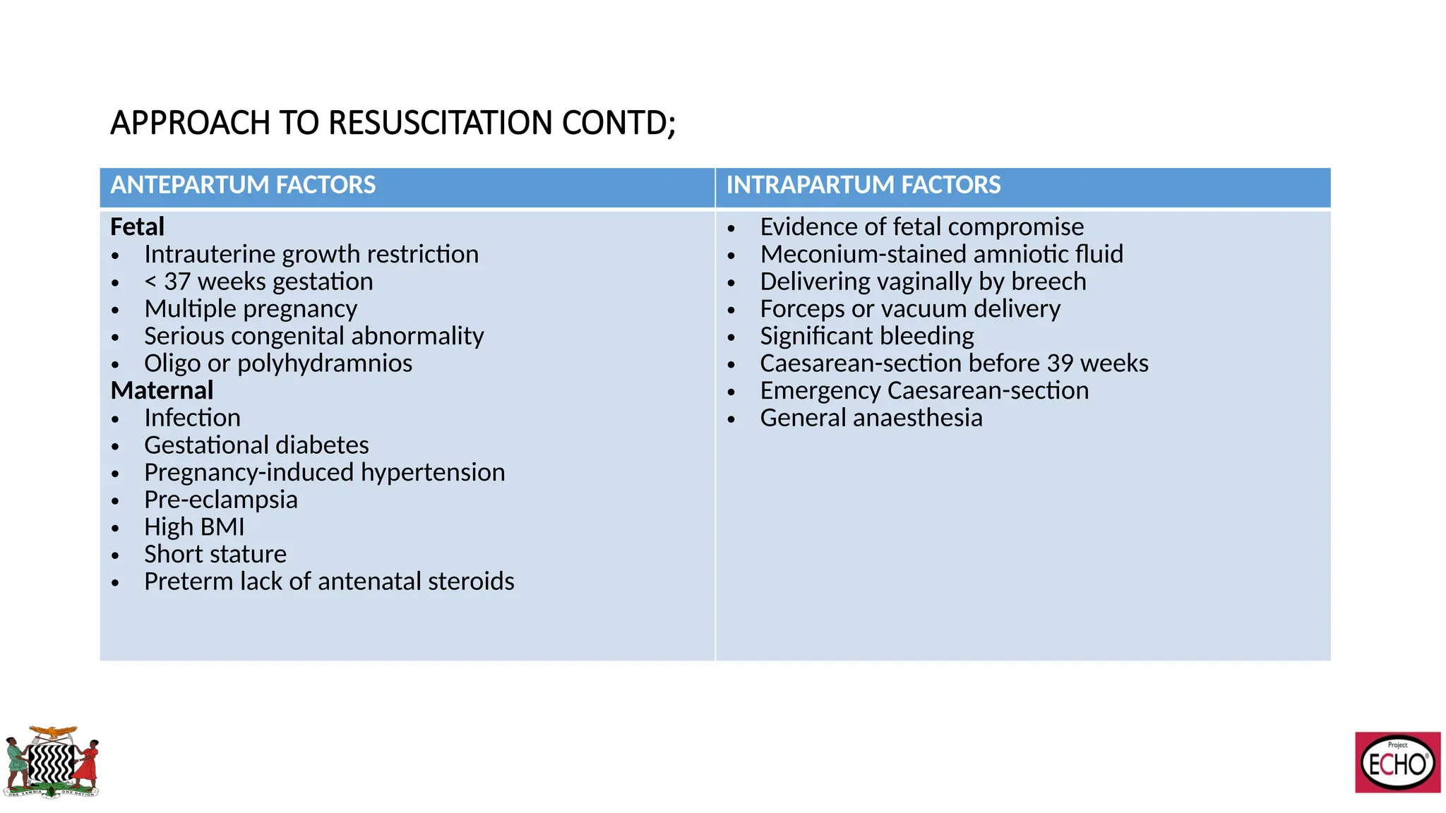 Neonatal Resuscitation describing the practices in Zambia | PPTX