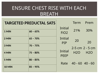Neonatal Resuscitation in THE SA CONTEXT | PPTX