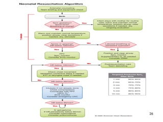 Neonatal resuscitation in pediatrics .pdf