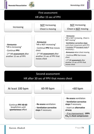 Neonatal Resuscitation
P a g e | 14
Neonatology 2018
Kareem Alnakeeb
First assessment
HR after 15 sec of PPV
Increasing
- Announce
"HR is increasing"
- Continue PPV
- 2nd HR assessment after
another 15 sec of PPV
NOT Increasing
Chest is moving
- Announce
"HR is NOT increasing"
- Continue PPV that moves
chest
- 2nd HR assessment after
another 15 sec of PPV that
moves chest
NOT Increasing
Chest is NOT moving
- Announce
"HR is NOT increasing , Chest is
NOT moving"
-Ventilation corrective steps
until chest movement with PPV
( Intubate OR laryngeal mask if
necessary )
-Announce when chest moving
- Continue PPV that moves
chest
- 2nd HR assessment after
another 15 sec of PPV that
moves chest
Second assessment
HR after 30 sec of PPV that moves chest
At least 100 bpm
Continue PPV 40-60
breath/min until
spontaneous effort
60-99 bpm
- Re-assess ventilation
- Ventilation corrective
steps if necessary
<60 bpm
- Re-assess ventilation
- Ventilation corrective
steps if necessary
- Insert an alternative
airway
- If no improvement , 100%
Fio2 & chest compression
 