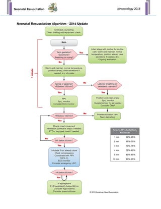 Neonatal Resuscitation Neonatology 2018
 