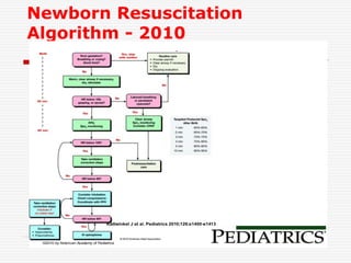 Newborn Resuscitation
Algorithm - 2010
.
Kattwinkel J et al. Pediatrics 2010;126:e1400-e1413
©2010 by American Academy of Pediatrics
 