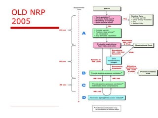 Neonatal Resuscitation Program® Wall Chart 8th Edition AED, 60% OFF