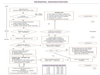 neonatalresuscitation2022-220601170950-b475f2ec (1).pptx