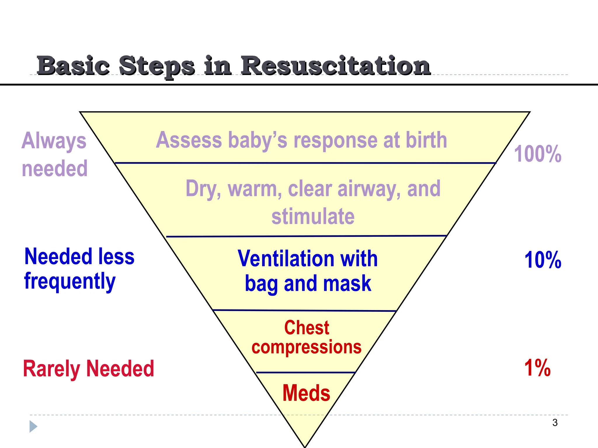 NEONATAL RESUSCITATION [Autosaved] 2018.ppt