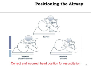 NEONATAL RESUSCITATION [Autosaved] 2018.ppt