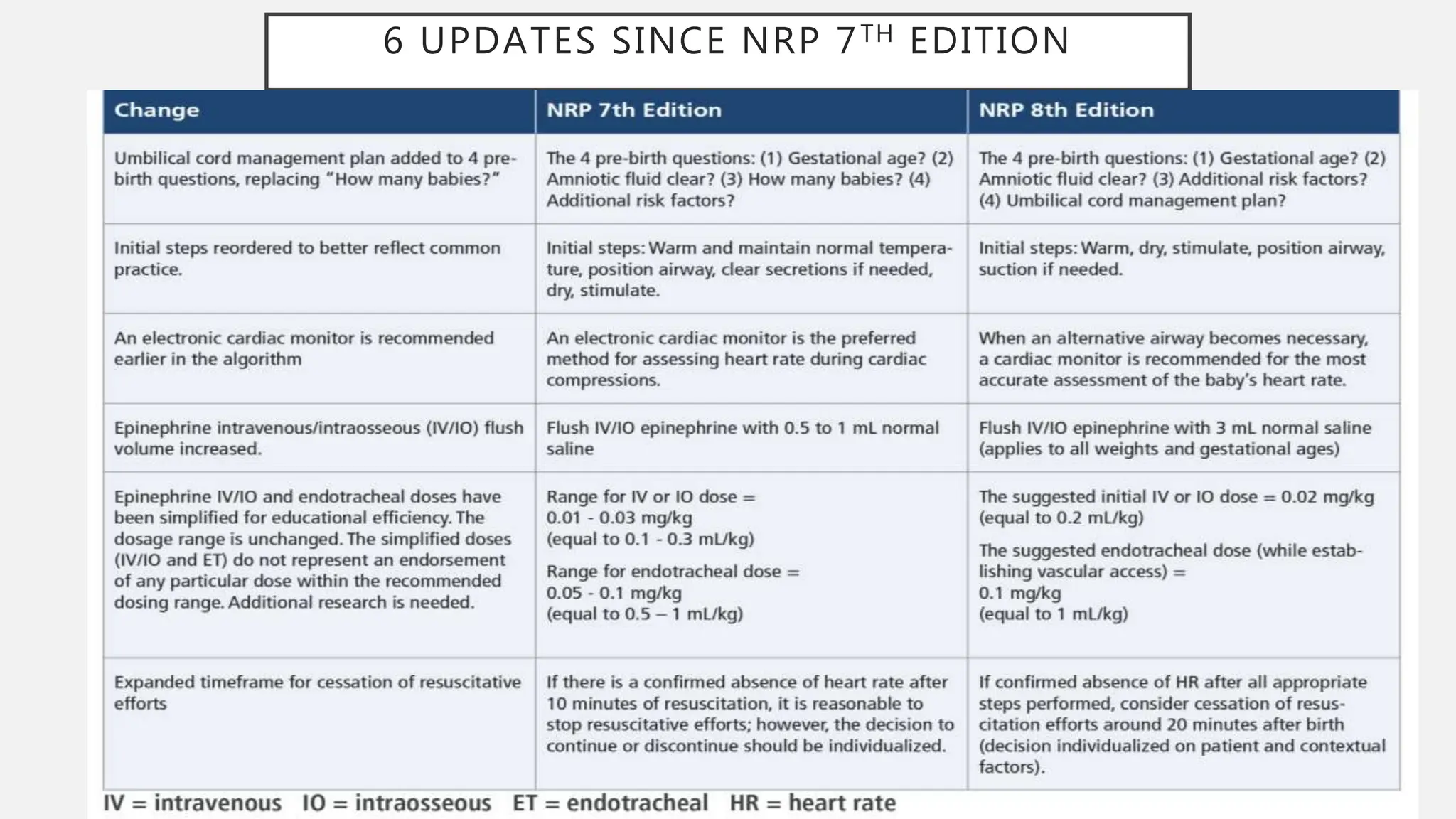 Nrp 7th Edition Pdf The Neonatal Resuscitation Program Has Gone