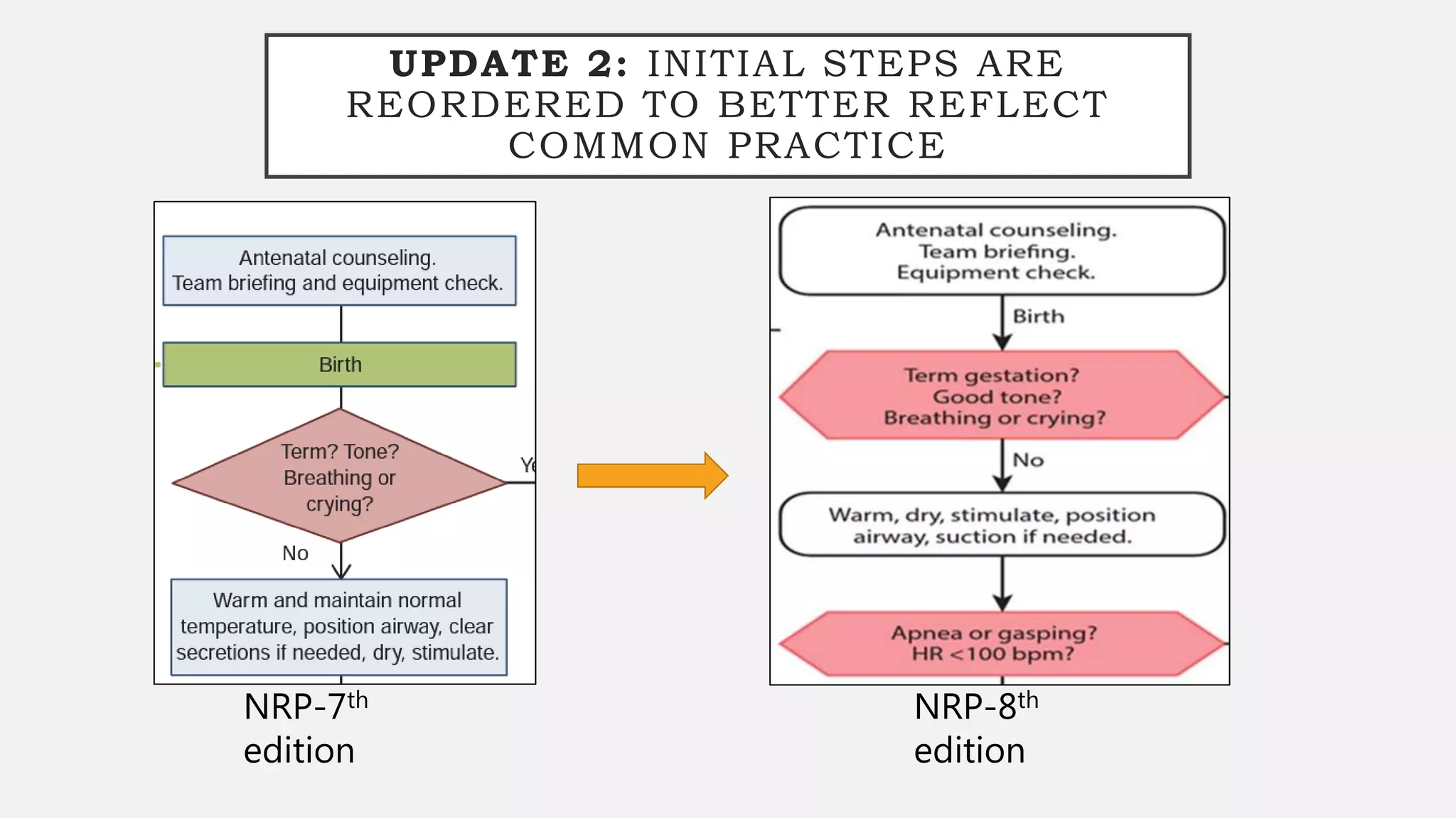 Neonatal resuscitation program 8 th edition updates | PPTX