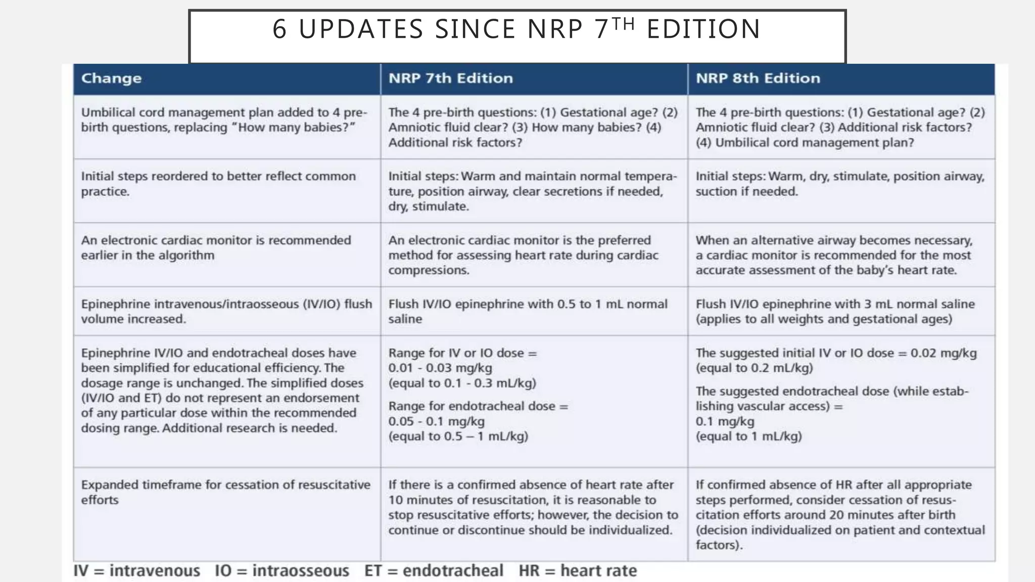 Neonatal resuscitation program 8 th edition updates | PPTX
