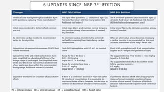 6 UPDATES SINCE NRP 7TH EDITION
 